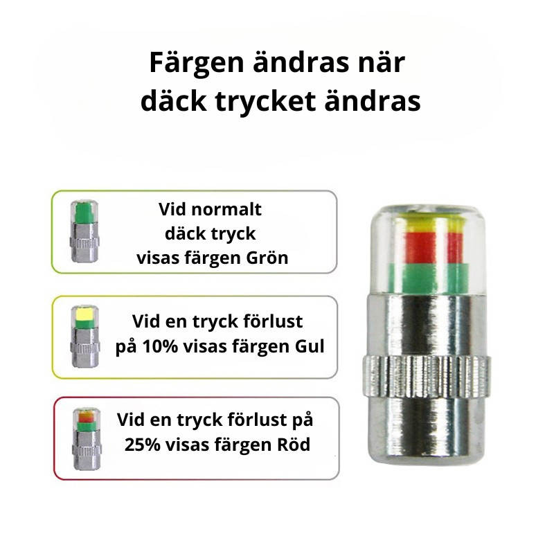 Ventilhatt med tryckövervakning