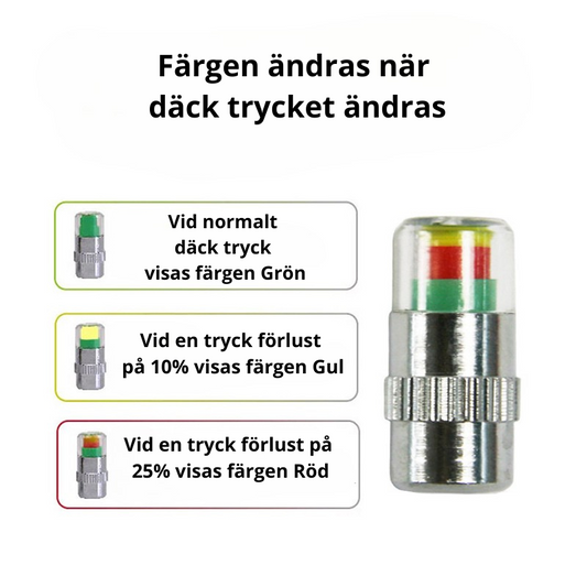 Ventilhatt med tryckövervakning